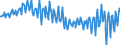 Seasonal adjustment: Unadjusted data (i.e. neither seasonally adjusted nor calendar adjusted data) / Balance of payments item: Current account / Sector (ESA 2010): Total economy / Counterpart sector (ESA 2010): Total economy / Stock or flow: Balance / Geopolitical entity (partner): Rest of the world / Unit of measure: Million units of national currency / Geopolitical entity (reporting): Finland