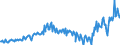 Seasonal adjustment: Unadjusted data (i.e. neither seasonally adjusted nor calendar adjusted data) / Balance of payments item: Current account / Sector (ESA 2010): Total economy / Counterpart sector (ESA 2010): Total economy / Stock or flow: Balance / Geopolitical entity (partner): Rest of the world / Unit of measure: Million units of national currency / Geopolitical entity (reporting): Sweden