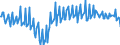 Seasonal adjustment: Unadjusted data (i.e. neither seasonally adjusted nor calendar adjusted data) / Balance of payments item: Current account / Sector (ESA 2010): Total economy / Counterpart sector (ESA 2010): Total economy / Stock or flow: Balance / Geopolitical entity (partner): Rest of the world / Unit of measure: Percentage of gross domestic product (GDP) / Geopolitical entity (reporting): Bulgaria