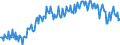 Seasonal adjustment: Unadjusted data (i.e. neither seasonally adjusted nor calendar adjusted data) / Balance of payments item: Current account / Sector (ESA 2010): Total economy / Counterpart sector (ESA 2010): Total economy / Stock or flow: Balance / Geopolitical entity (partner): Rest of the world / Unit of measure: Percentage of gross domestic product (GDP) / Geopolitical entity (reporting): Germany