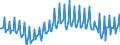 Seasonal adjustment: Unadjusted data (i.e. neither seasonally adjusted nor calendar adjusted data) / Balance of payments item: Current account / Sector (ESA 2010): Total economy / Counterpart sector (ESA 2010): Total economy / Stock or flow: Balance / Geopolitical entity (partner): Rest of the world / Unit of measure: Percentage of gross domestic product (GDP) / Geopolitical entity (reporting): Greece