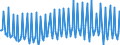 Seasonal adjustment: Unadjusted data (i.e. neither seasonally adjusted nor calendar adjusted data) / Balance of payments item: Current account / Sector (ESA 2010): Total economy / Counterpart sector (ESA 2010): Total economy / Stock or flow: Balance / Geopolitical entity (partner): Rest of the world / Unit of measure: Percentage of gross domestic product (GDP) / Geopolitical entity (reporting): Croatia