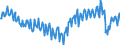 Seasonal adjustment: Unadjusted data (i.e. neither seasonally adjusted nor calendar adjusted data) / Balance of payments item: Current account / Sector (ESA 2010): Total economy / Counterpart sector (ESA 2010): Total economy / Stock or flow: Balance / Geopolitical entity (partner): Rest of the world / Unit of measure: Percentage of gross domestic product (GDP) / Geopolitical entity (reporting): Italy