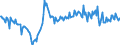 Seasonal adjustment: Unadjusted data (i.e. neither seasonally adjusted nor calendar adjusted data) / Balance of payments item: Current account / Sector (ESA 2010): Total economy / Counterpart sector (ESA 2010): Total economy / Stock or flow: Balance / Geopolitical entity (partner): Rest of the world / Unit of measure: Percentage of gross domestic product (GDP) / Geopolitical entity (reporting): Latvia