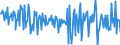 Seasonal adjustment: Unadjusted data (i.e. neither seasonally adjusted nor calendar adjusted data) / Balance of payments item: Current account / Sector (ESA 2010): Total economy / Counterpart sector (ESA 2010): Total economy / Stock or flow: Balance / Geopolitical entity (partner): Rest of the world / Unit of measure: Percentage of gross domestic product (GDP) / Geopolitical entity (reporting): Luxembourg
