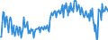 Seasonal adjustment: Unadjusted data (i.e. neither seasonally adjusted nor calendar adjusted data) / Balance of payments item: Current account / Sector (ESA 2010): Total economy / Counterpart sector (ESA 2010): Total economy / Stock or flow: Balance / Geopolitical entity (partner): Rest of the world / Unit of measure: Percentage of gross domestic product (GDP) / Geopolitical entity (reporting): Hungary