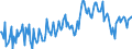 Seasonal adjustment: Unadjusted data (i.e. neither seasonally adjusted nor calendar adjusted data) / Balance of payments item: Current account / Sector (ESA 2010): Total economy / Counterpart sector (ESA 2010): Total economy / Stock or flow: Balance / Geopolitical entity (partner): Rest of the world / Unit of measure: Percentage of gross domestic product (GDP) / Geopolitical entity (reporting): Malta