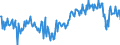 Seasonal adjustment: Unadjusted data (i.e. neither seasonally adjusted nor calendar adjusted data) / Balance of payments item: Current account / Sector (ESA 2010): Total economy / Counterpart sector (ESA 2010): Total economy / Stock or flow: Balance / Geopolitical entity (partner): Rest of the world / Unit of measure: Percentage of gross domestic product (GDP) / Geopolitical entity (reporting): Slovenia