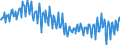 Seasonal adjustment: Unadjusted data (i.e. neither seasonally adjusted nor calendar adjusted data) / Balance of payments item: Current account / Sector (ESA 2010): Total economy / Counterpart sector (ESA 2010): Total economy / Stock or flow: Balance / Geopolitical entity (partner): Rest of the world / Unit of measure: Percentage of gross domestic product (GDP) / Geopolitical entity (reporting): Finland