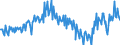 Seasonal adjustment: Unadjusted data (i.e. neither seasonally adjusted nor calendar adjusted data) / Balance of payments item: Current account / Sector (ESA 2010): Total economy / Counterpart sector (ESA 2010): Total economy / Stock or flow: Balance / Geopolitical entity (partner): Rest of the world / Unit of measure: Percentage of gross domestic product (GDP) / Geopolitical entity (reporting): Sweden