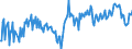 Unit of measure: Percentage of gross domestic product (GDP) / Seasonal adjustment: Unadjusted data (i.e. neither seasonally adjusted nor calendar adjusted data) / BOP_item: Current account / Stock or flow: Balance / Geopolitical entity (partner): Rest of the world / Geopolitical entity (reporting): Lithuania