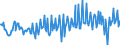 Maßeinheit: Prozent des Bruttoinlandsprodukts (BIP) / Saisonbereinigung: Unbereinigte Daten (d.h. weder saisonbereinigte noch kalenderbereinigte Daten) / Zahlungsbilanz Position: Leistungsbilanz / Bestand oder Fluss: Saldo / Geopolitische Partnereinheit: Rest der Welt / Geopolitische Meldeeinheit: Tschechien