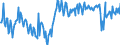 Maßeinheit: Prozent des Bruttoinlandsprodukts (BIP) / Saisonbereinigung: Unbereinigte Daten (d.h. weder saisonbereinigte noch kalenderbereinigte Daten) / Zahlungsbilanz Position: Leistungsbilanz / Bestand oder Fluss: Saldo / Geopolitische Partnereinheit: Rest der Welt / Geopolitische Meldeeinheit: Estland