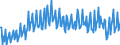 Maßeinheit: Prozent des Bruttoinlandsprodukts (BIP) / Saisonbereinigung: Unbereinigte Daten (d.h. weder saisonbereinigte noch kalenderbereinigte Daten) / Zahlungsbilanz Position: Leistungsbilanz / Bestand oder Fluss: Saldo / Geopolitische Partnereinheit: Rest der Welt / Geopolitische Meldeeinheit: Österreich