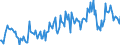 Maßeinheit: Prozent des Bruttoinlandsprodukts (BIP) / Saisonbereinigung: Unbereinigte Daten (d.h. weder saisonbereinigte noch kalenderbereinigte Daten) / Zahlungsbilanz Position: Leistungsbilanz / Bestand oder Fluss: Saldo / Geopolitische Partnereinheit: Rest der Welt / Geopolitische Meldeeinheit: Polen