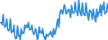 Maßeinheit: Prozent des Bruttoinlandsprodukts (BIP) / Saisonbereinigung: Unbereinigte Daten (d.h. weder saisonbereinigte noch kalenderbereinigte Daten) / Zahlungsbilanz Position: Leistungsbilanz / Bestand oder Fluss: Saldo / Geopolitische Partnereinheit: Rest der Welt / Geopolitische Meldeeinheit: Portugal