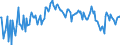 Maßeinheit: Prozent des Bruttoinlandsprodukts (BIP) / Saisonbereinigung: Unbereinigte Daten (d.h. weder saisonbereinigte noch kalenderbereinigte Daten) / Zahlungsbilanz Position: Leistungsbilanz / Bestand oder Fluss: Saldo / Geopolitische Partnereinheit: Rest der Welt / Geopolitische Meldeeinheit: Slowakei