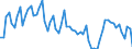 Maßeinheit: Prozent des Bruttoinlandsprodukts (BIP) / Saisonbereinigung: Unbereinigte Daten (d.h. weder saisonbereinigte noch kalenderbereinigte Daten) / Zahlungsbilanz Position: Waren und Dienstleistungen / Bestand oder Fluss: Saldo / Geopolitische Partnereinheit: Extra-EU27 (ab 2020) / Geopolitische Meldeeinheit: Bulgarien