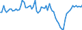 Maßeinheit: Prozent des Bruttoinlandsprodukts (BIP) / Saisonbereinigung: Unbereinigte Daten (d.h. weder saisonbereinigte noch kalenderbereinigte Daten) / Zahlungsbilanz Position: Waren und Dienstleistungen / Bestand oder Fluss: Saldo / Geopolitische Partnereinheit: Extra-EU27 (ab 2020) / Geopolitische Meldeeinheit: Tschechien
