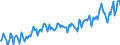 Maßeinheit: Prozent des Bruttoinlandsprodukts (BIP) / Saisonbereinigung: Unbereinigte Daten (d.h. weder saisonbereinigte noch kalenderbereinigte Daten) / Zahlungsbilanz Position: Waren und Dienstleistungen / Bestand oder Fluss: Saldo / Geopolitische Partnereinheit: Extra-EU27 (ab 2020) / Geopolitische Meldeeinheit: Dänemark