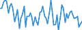 Maßeinheit: Prozent des Bruttoinlandsprodukts (BIP) / Saisonbereinigung: Unbereinigte Daten (d.h. weder saisonbereinigte noch kalenderbereinigte Daten) / Zahlungsbilanz Position: Waren und Dienstleistungen / Bestand oder Fluss: Saldo / Geopolitische Partnereinheit: Extra-EU27 (ab 2020) / Geopolitische Meldeeinheit: Estland
