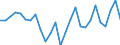 Maßeinheit: Prozent des Bruttoinlandsprodukts (BIP) / Saisonbereinigung: Unbereinigte Daten (d.h. weder saisonbereinigte noch kalenderbereinigte Daten) / Zahlungsbilanz Position: Waren und Dienstleistungen / Bestand oder Fluss: Saldo / Geopolitische Partnereinheit: Extra-EU27 (ab 2020) / Geopolitische Meldeeinheit: Griechenland