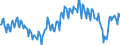 Maßeinheit: Prozent des Bruttoinlandsprodukts (BIP) / Saisonbereinigung: Unbereinigte Daten (d.h. weder saisonbereinigte noch kalenderbereinigte Daten) / Zahlungsbilanz Position: Waren und Dienstleistungen / Bestand oder Fluss: Saldo / Geopolitische Partnereinheit: Extra-EU27 (ab 2020) / Geopolitische Meldeeinheit: Spanien
