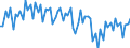 Maßeinheit: Prozent des Bruttoinlandsprodukts (BIP) / Saisonbereinigung: Unbereinigte Daten (d.h. weder saisonbereinigte noch kalenderbereinigte Daten) / Zahlungsbilanz Position: Waren und Dienstleistungen / Bestand oder Fluss: Saldo / Geopolitische Partnereinheit: Extra-EU27 (ab 2020) / Geopolitische Meldeeinheit: Frankreich