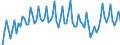 Maßeinheit: Prozent des Bruttoinlandsprodukts (BIP) / Saisonbereinigung: Unbereinigte Daten (d.h. weder saisonbereinigte noch kalenderbereinigte Daten) / Zahlungsbilanz Position: Waren und Dienstleistungen / Bestand oder Fluss: Saldo / Geopolitische Partnereinheit: Extra-EU27 (ab 2020) / Geopolitische Meldeeinheit: Kroatien