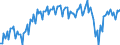 Maßeinheit: Prozent des Bruttoinlandsprodukts (BIP) / Saisonbereinigung: Unbereinigte Daten (d.h. weder saisonbereinigte noch kalenderbereinigte Daten) / Zahlungsbilanz Position: Waren und Dienstleistungen / Bestand oder Fluss: Saldo / Geopolitische Partnereinheit: Extra-EU27 (ab 2020) / Geopolitische Meldeeinheit: Italien