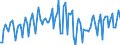 Maßeinheit: Prozent des Bruttoinlandsprodukts (BIP) / Saisonbereinigung: Unbereinigte Daten (d.h. weder saisonbereinigte noch kalenderbereinigte Daten) / Zahlungsbilanz Position: Waren und Dienstleistungen / Bestand oder Fluss: Saldo / Geopolitische Partnereinheit: Extra-EU27 (ab 2020) / Geopolitische Meldeeinheit: Zypern