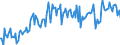 Maßeinheit: Prozent des Bruttoinlandsprodukts (BIP) / Saisonbereinigung: Unbereinigte Daten (d.h. weder saisonbereinigte noch kalenderbereinigte Daten) / Zahlungsbilanz Position: Waren und Dienstleistungen / Bestand oder Fluss: Saldo / Geopolitische Partnereinheit: Extra-EU27 (ab 2020) / Geopolitische Meldeeinheit: Lettland