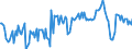 Maßeinheit: Prozent des Bruttoinlandsprodukts (BIP) / Saisonbereinigung: Unbereinigte Daten (d.h. weder saisonbereinigte noch kalenderbereinigte Daten) / Zahlungsbilanz Position: Waren und Dienstleistungen / Bestand oder Fluss: Saldo / Geopolitische Partnereinheit: Extra-EU27 (ab 2020) / Geopolitische Meldeeinheit: Litauen