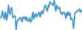 Maßeinheit: Prozent des Bruttoinlandsprodukts (BIP) / Saisonbereinigung: Unbereinigte Daten (d.h. weder saisonbereinigte noch kalenderbereinigte Daten) / Zahlungsbilanz Position: Waren und Dienstleistungen / Bestand oder Fluss: Saldo / Geopolitische Partnereinheit: Extra-EU27 (ab 2020) / Geopolitische Meldeeinheit: Ungarn