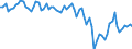 Maßeinheit: Prozent des Bruttoinlandsprodukts (BIP) / Saisonbereinigung: Unbereinigte Daten (d.h. weder saisonbereinigte noch kalenderbereinigte Daten) / Zahlungsbilanz Position: Waren und Dienstleistungen / Bestand oder Fluss: Saldo / Geopolitische Partnereinheit: Extra-EU27 (ab 2020) / Geopolitische Meldeeinheit: Österreich