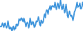 Maßeinheit: Prozent des Bruttoinlandsprodukts (BIP) / Saisonbereinigung: Unbereinigte Daten (d.h. weder saisonbereinigte noch kalenderbereinigte Daten) / Zahlungsbilanz Position: Waren und Dienstleistungen / Bestand oder Fluss: Saldo / Geopolitische Partnereinheit: Extra-EU27 (ab 2020) / Geopolitische Meldeeinheit: Portugal