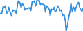 Maßeinheit: Prozent des Bruttoinlandsprodukts (BIP) / Saisonbereinigung: Unbereinigte Daten (d.h. weder saisonbereinigte noch kalenderbereinigte Daten) / Zahlungsbilanz Position: Waren und Dienstleistungen / Bestand oder Fluss: Saldo / Geopolitische Partnereinheit: Extra-EU27 (ab 2020) / Geopolitische Meldeeinheit: Slowenien