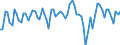 Maßeinheit: Prozent des Bruttoinlandsprodukts (BIP) / Saisonbereinigung: Unbereinigte Daten (d.h. weder saisonbereinigte noch kalenderbereinigte Daten) / Zahlungsbilanz Position: Waren und Dienstleistungen / Bestand oder Fluss: Saldo / Geopolitische Partnereinheit: Extra-EU27 (ab 2020) / Geopolitische Meldeeinheit: Slowakei
