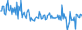 Maßeinheit: Prozent des Bruttoinlandsprodukts (BIP) / Saisonbereinigung: Unbereinigte Daten (d.h. weder saisonbereinigte noch kalenderbereinigte Daten) / Zahlungsbilanz Position: Waren und Dienstleistungen / Bestand oder Fluss: Saldo / Geopolitische Partnereinheit: Extra-EU27 (ab 2020) / Geopolitische Meldeeinheit: Finnland