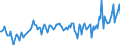 Maßeinheit: Prozent des Bruttoinlandsprodukts (BIP) / Saisonbereinigung: Unbereinigte Daten (d.h. weder saisonbereinigte noch kalenderbereinigte Daten) / Zahlungsbilanz Position: Waren und Dienstleistungen / Bestand oder Fluss: Saldo / Geopolitische Partnereinheit: Rest der Welt / Geopolitische Meldeeinheit: Dänemark