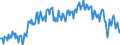 Maßeinheit: Prozent des Bruttoinlandsprodukts (BIP) / Saisonbereinigung: Unbereinigte Daten (d.h. weder saisonbereinigte noch kalenderbereinigte Daten) / Zahlungsbilanz Position: Waren und Dienstleistungen / Bestand oder Fluss: Saldo / Geopolitische Partnereinheit: Rest der Welt / Geopolitische Meldeeinheit: Deutschland
