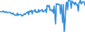 Maßeinheit: Prozent des Bruttoinlandsprodukts (BIP) / Saisonbereinigung: Unbereinigte Daten (d.h. weder saisonbereinigte noch kalenderbereinigte Daten) / Zahlungsbilanz Position: Waren und Dienstleistungen / Bestand oder Fluss: Saldo / Geopolitische Partnereinheit: Rest der Welt / Geopolitische Meldeeinheit: Irland