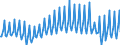 Maßeinheit: Prozent des Bruttoinlandsprodukts (BIP) / Saisonbereinigung: Unbereinigte Daten (d.h. weder saisonbereinigte noch kalenderbereinigte Daten) / Zahlungsbilanz Position: Waren und Dienstleistungen / Bestand oder Fluss: Saldo / Geopolitische Partnereinheit: Rest der Welt / Geopolitische Meldeeinheit: Griechenland