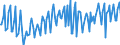 Maßeinheit: Prozent des Bruttoinlandsprodukts (BIP) / Saisonbereinigung: Unbereinigte Daten (d.h. weder saisonbereinigte noch kalenderbereinigte Daten) / Zahlungsbilanz Position: Waren und Dienstleistungen / Bestand oder Fluss: Saldo / Geopolitische Partnereinheit: Rest der Welt / Geopolitische Meldeeinheit: Zypern