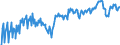 Maßeinheit: Prozent des Bruttoinlandsprodukts (BIP) / Saisonbereinigung: Unbereinigte Daten (d.h. weder saisonbereinigte noch kalenderbereinigte Daten) / Zahlungsbilanz Position: Waren und Dienstleistungen / Bestand oder Fluss: Saldo / Geopolitische Partnereinheit: Rest der Welt / Geopolitische Meldeeinheit: Litauen