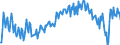Maßeinheit: Prozent des Bruttoinlandsprodukts (BIP) / Saisonbereinigung: Unbereinigte Daten (d.h. weder saisonbereinigte noch kalenderbereinigte Daten) / Zahlungsbilanz Position: Waren und Dienstleistungen / Bestand oder Fluss: Saldo / Geopolitische Partnereinheit: Rest der Welt / Geopolitische Meldeeinheit: Ungarn