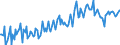 Maßeinheit: Prozent des Bruttoinlandsprodukts (BIP) / Saisonbereinigung: Unbereinigte Daten (d.h. weder saisonbereinigte noch kalenderbereinigte Daten) / Zahlungsbilanz Position: Waren und Dienstleistungen / Bestand oder Fluss: Saldo / Geopolitische Partnereinheit: Rest der Welt / Geopolitische Meldeeinheit: Malta