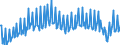 Maßeinheit: Prozent des Bruttoinlandsprodukts (BIP) / Saisonbereinigung: Unbereinigte Daten (d.h. weder saisonbereinigte noch kalenderbereinigte Daten) / Zahlungsbilanz Position: Waren und Dienstleistungen / Bestand oder Fluss: Saldo / Geopolitische Partnereinheit: Rest der Welt / Geopolitische Meldeeinheit: Österreich