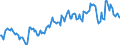 Maßeinheit: Prozent des Bruttoinlandsprodukts (BIP) / Saisonbereinigung: Unbereinigte Daten (d.h. weder saisonbereinigte noch kalenderbereinigte Daten) / Zahlungsbilanz Position: Waren und Dienstleistungen / Bestand oder Fluss: Saldo / Geopolitische Partnereinheit: Rest der Welt / Geopolitische Meldeeinheit: Polen