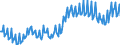 Maßeinheit: Prozent des Bruttoinlandsprodukts (BIP) / Saisonbereinigung: Unbereinigte Daten (d.h. weder saisonbereinigte noch kalenderbereinigte Daten) / Zahlungsbilanz Position: Waren und Dienstleistungen / Bestand oder Fluss: Saldo / Geopolitische Partnereinheit: Rest der Welt / Geopolitische Meldeeinheit: Portugal